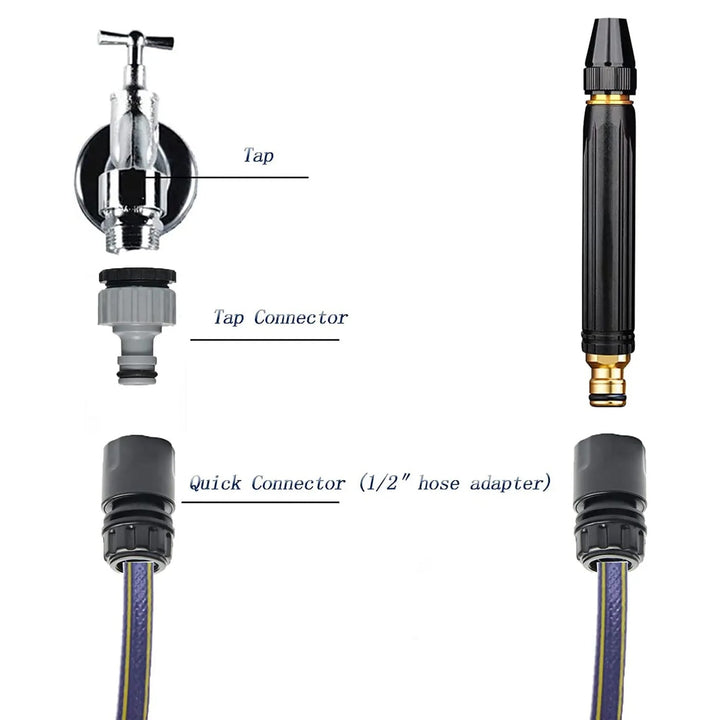 Plastic Car Washer high Pressure Gun Water Spray Trigger Nozzle Water Spray Gun (1 Pc) - TezCart